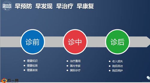 工銀安盛健康管理體系 護(hù)航您的健康未來(lái)